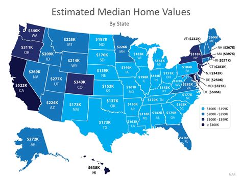 Average home price fontana com®